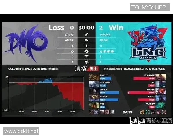 EDG战队心理素质分析与英雄联盟比赛表现的关系探讨
